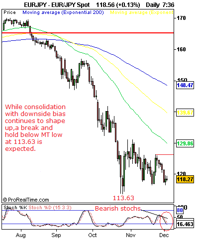 EURJPY free Forex daily signals