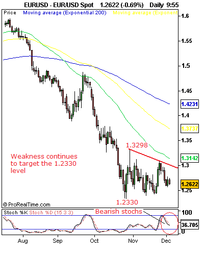 EURUSD free Forex daily signals